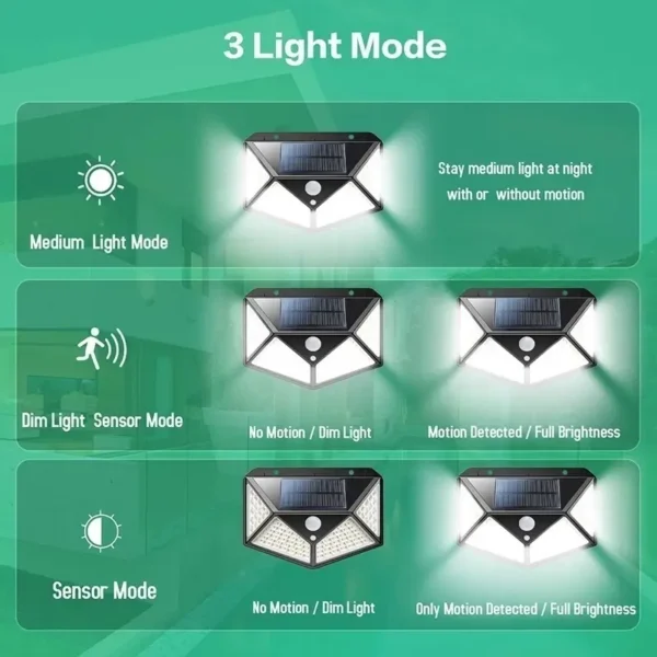 Solarni reflektor sa senzorom 100 led dioda - Image 7
