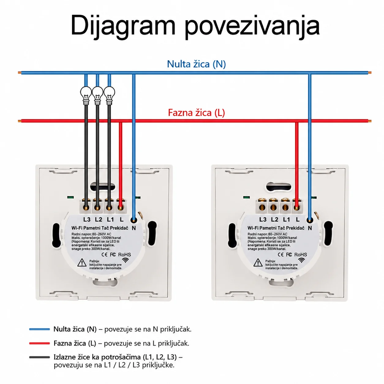 Smart Pametni Wi-Fi Tač Prekidač RF 433MHz - Slika 7